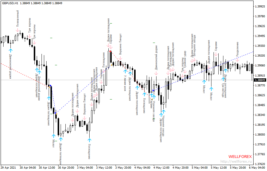 Новый вариант CandleBot